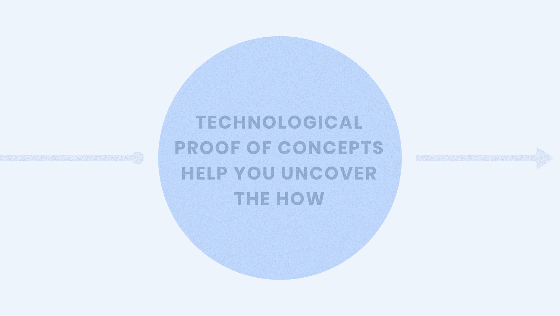 Graphic showing a blue circle with text reading "Technological proof of content help you uncover the how"