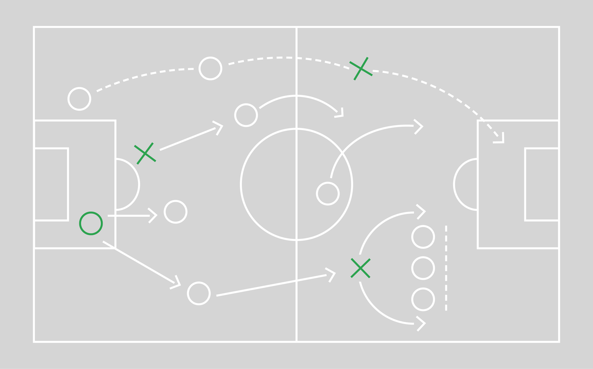Graphic of a grey football pitch with team tactics drawn on it.