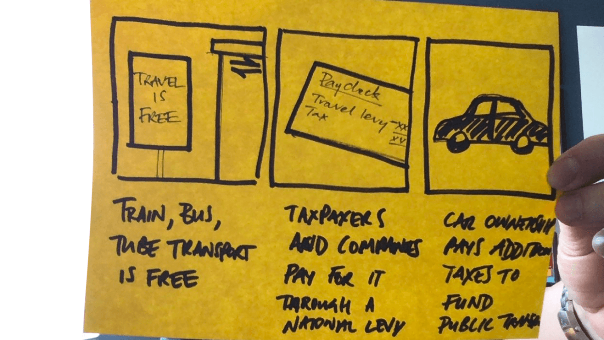 Storyboard illustrations of what free travel could look like. Storyboard illustrations of what free travel could look like.
