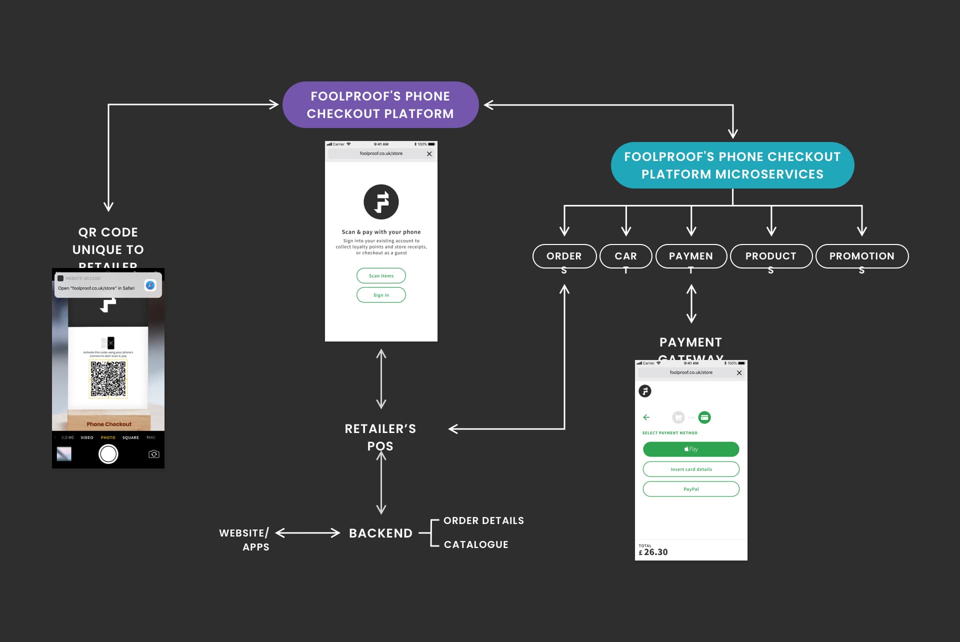 An illustration of a technology flow diagram including QR codes. An illustration of a technology flow diagram including QR codes.