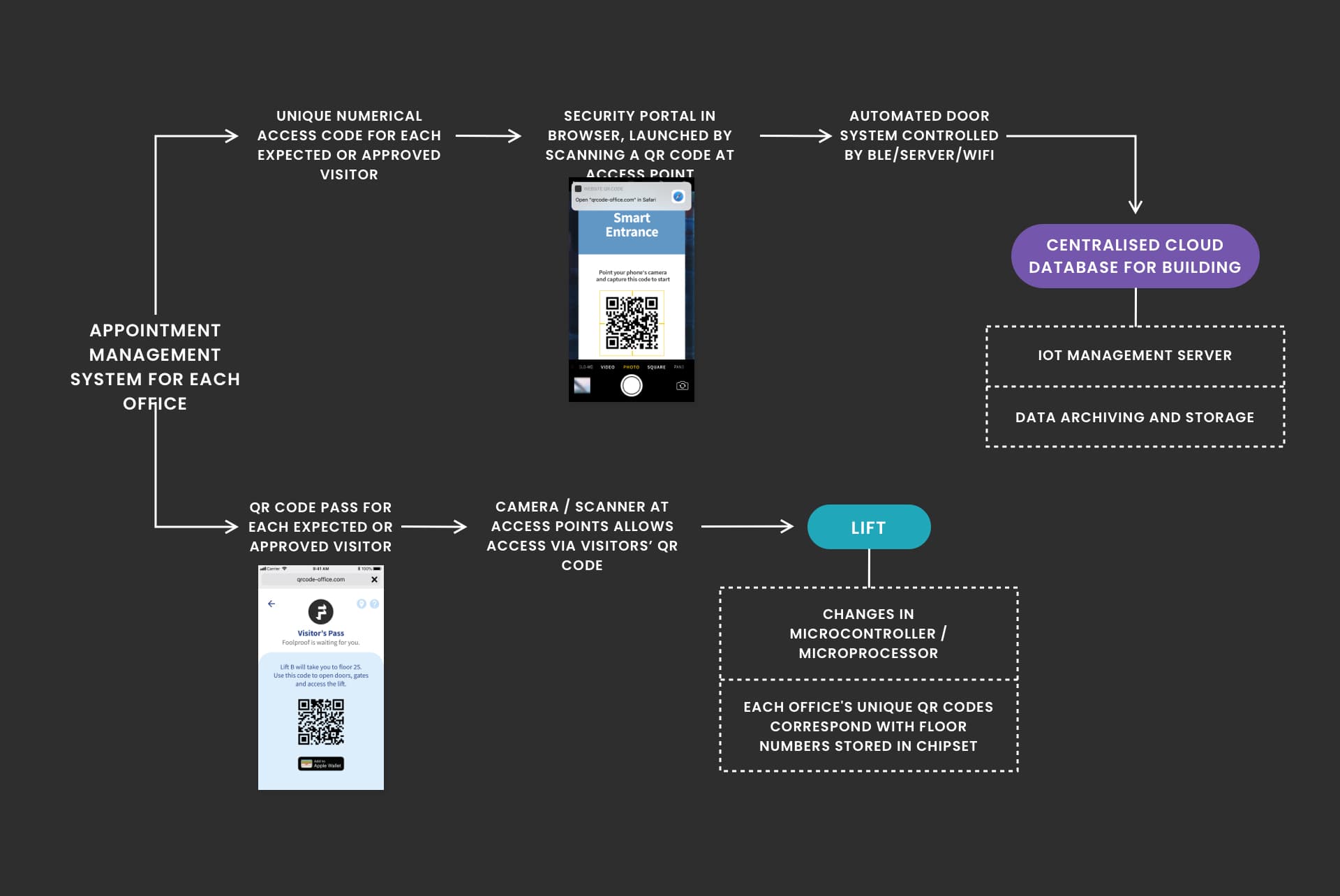 An illustration of a technology flow diagram. An illustration of a technology flow diagram.