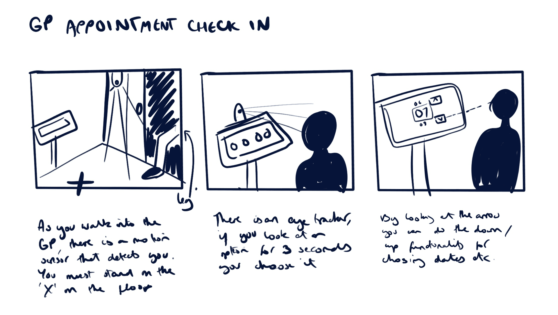 Storyboarding what a touchless GP appointment could look like. Storyboarding what a touchless GP appointment could look like.